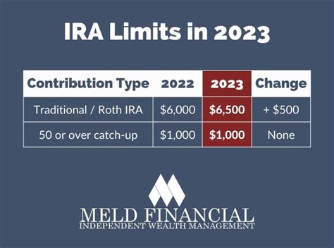 On ira 2025 dual