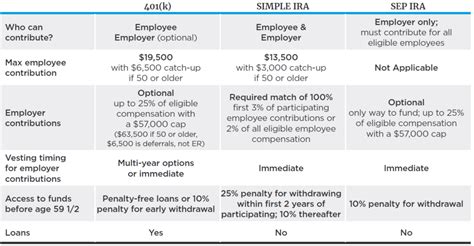 On ira 2025 English