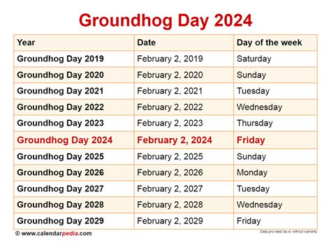 Groundhog Day 2025 high